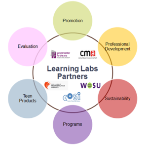 Team Columbus Update – Learning Labs Partnership